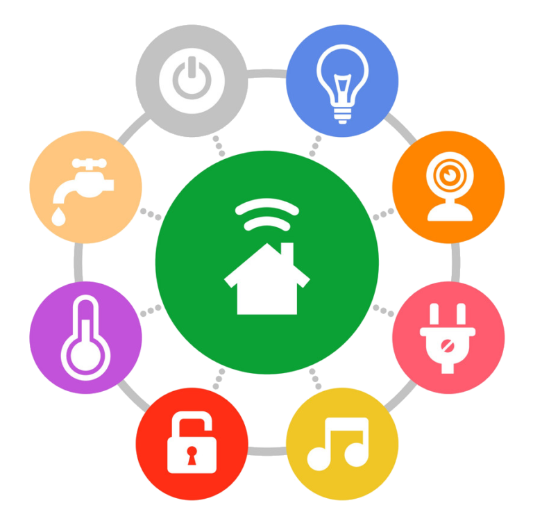 smart home system 768x760 - Tarifák és technológiák
