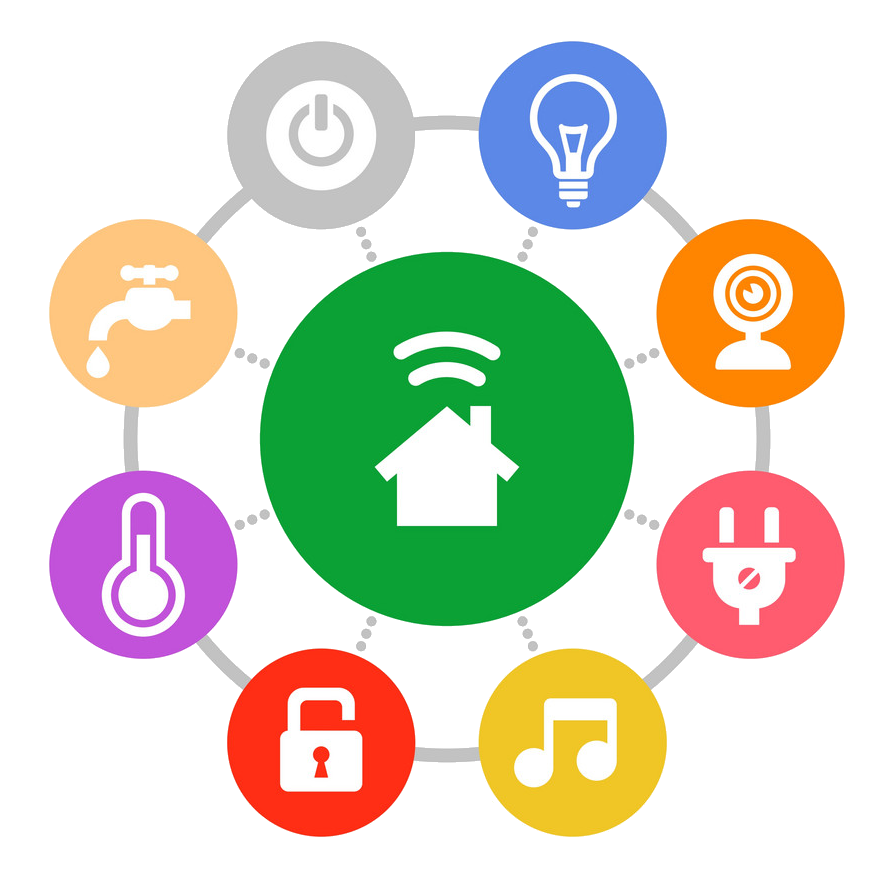 smart home system - My front page